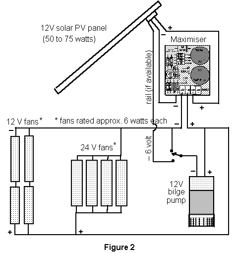 electrical connections